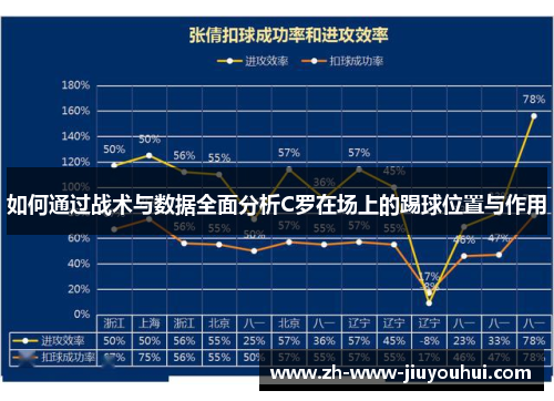 如何通过战术与数据全面分析C罗在场上的踢球位置与作用 如何通过战术与数据全面分析C罗在场上的踢球位置与作用