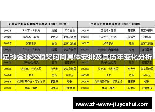 足球金球奖颁奖时间具体安排及其历年变化分析 足球金球奖颁奖时间具体安排及其历年变化分析