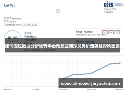 如何通过数据分析德转平台预测亚洲球员身价走势及影响因素