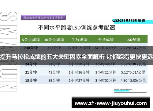 提升马拉松成绩的五大关键因素全面解析 让你跑得更快更远