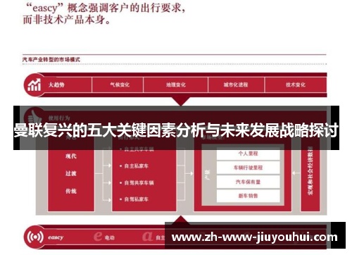 曼联复兴的五大关键因素分析与未来发展战略探讨