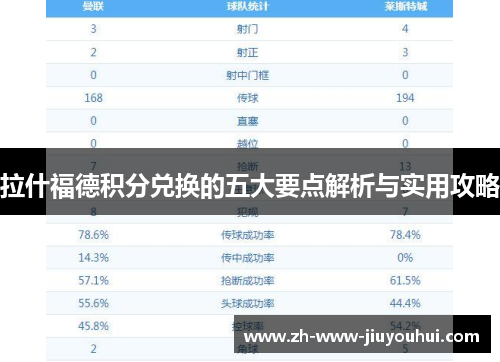 拉什福德积分兑换的五大要点解析与实用攻略 拉什福德积分兑换的五大要点解析与实用攻略