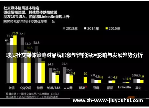 球员社交媒体策略对品牌形象塑造的深远影响与发展趋势分析